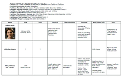 "Collective Obsessions Saga" spreadsheet. Click on image to view larger size in a new window.